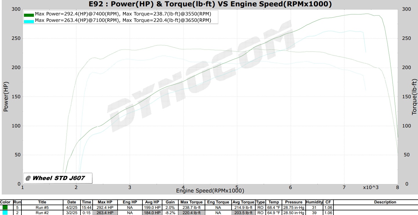 Name:  Stock vs Modified (No Tune).jpg
Views: 81
Size:  195.0 KB