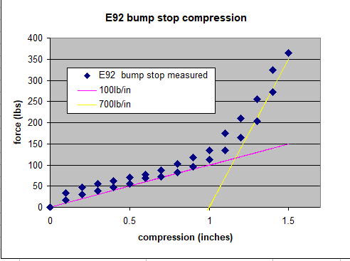 Name:  E92_bumpstop.PNG
Views: 604
Size:  12.3 KB