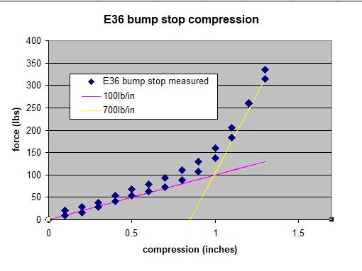 Name:  E36_bumpstop.PNG
Views: 720
Size:  10.5 KB