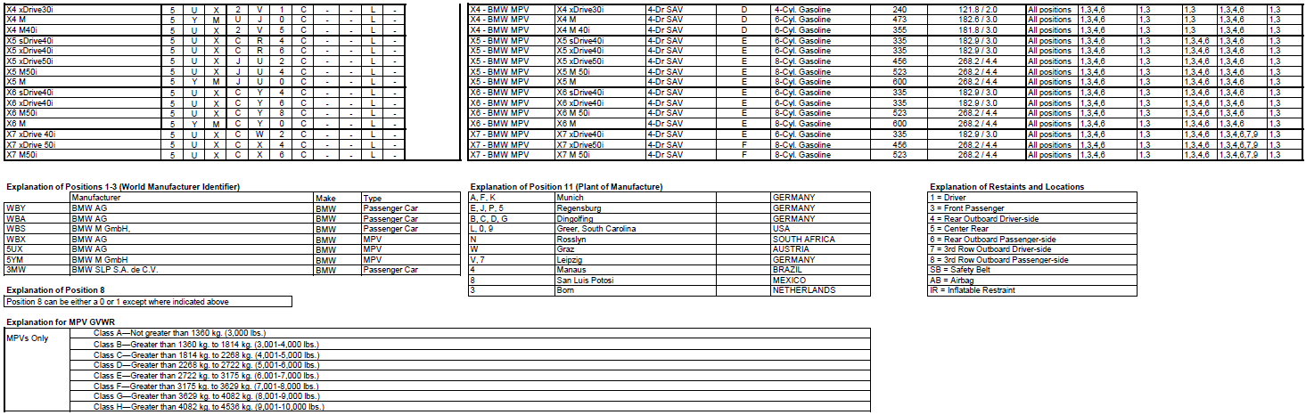 Name:  BMW_VIN_Decipherment_2020_2.png
Views: 15987
Size:  167.2 KB