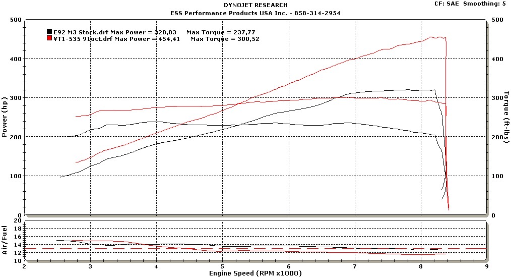 Name:  VT1-535vsStock91oct.jpg
Views: 628
Size:  133.7 KB