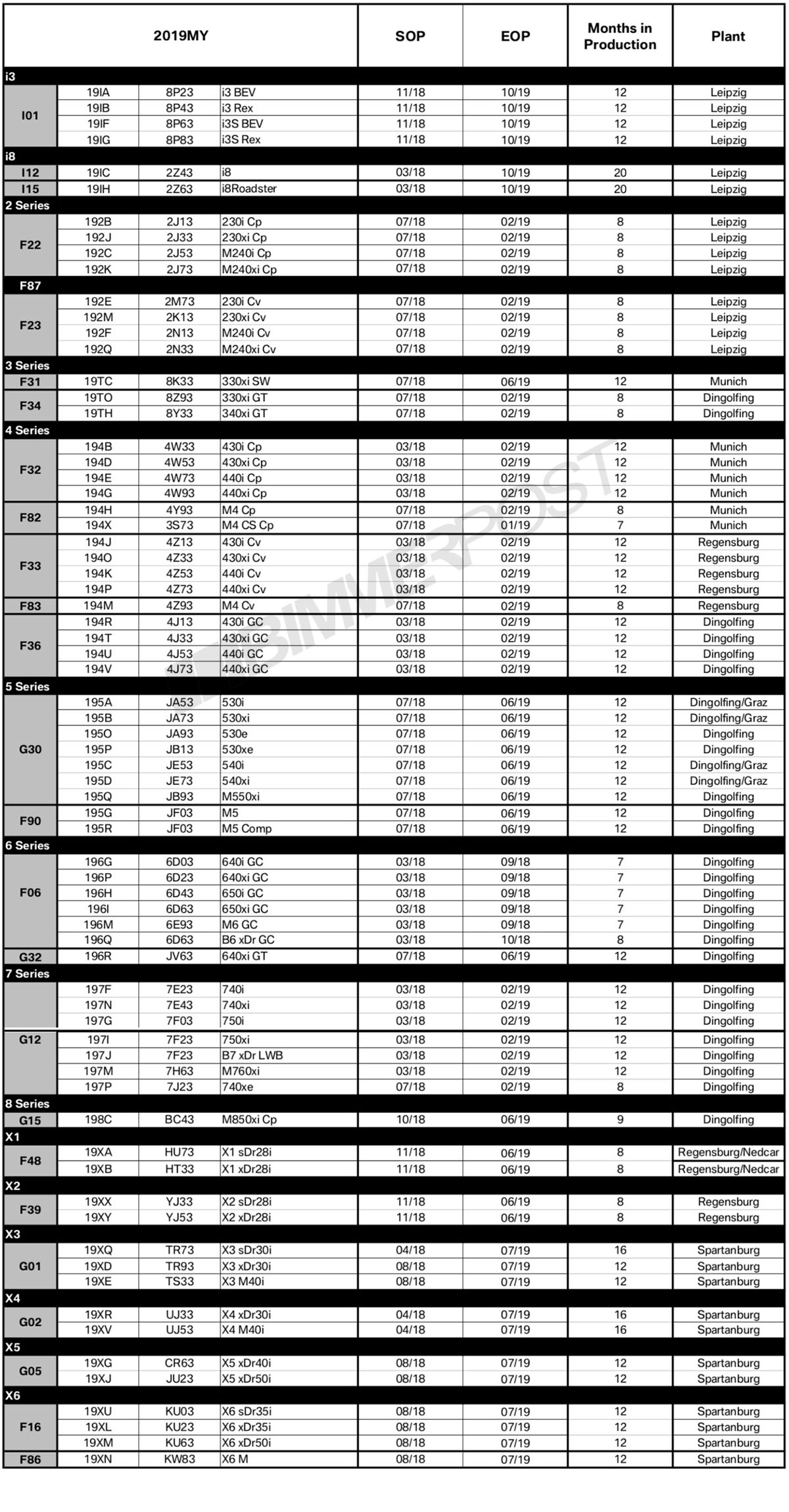 Name:  BMW-Model-Year-2019-Production-Schedule.jpg
Views: 27749
Size:  526.5 KB