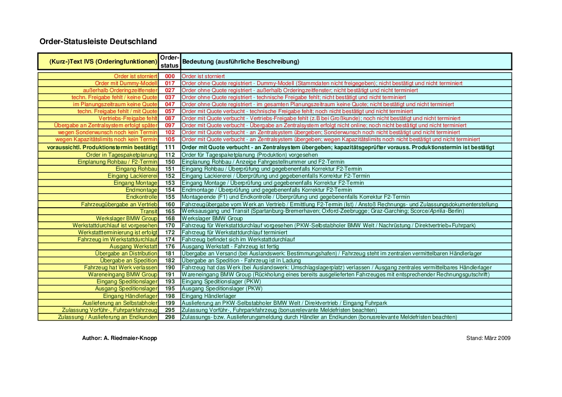 Name:  germancodechart.jpg
Views: 16184
Size:  471.1 KB