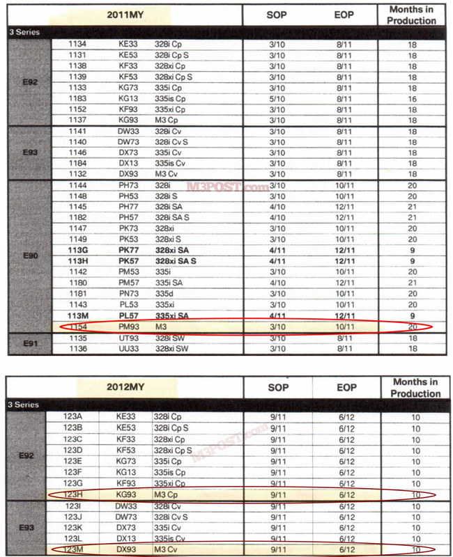 Name:  m3schedule.jpg
Views: 40833
Size:  255.2 KB