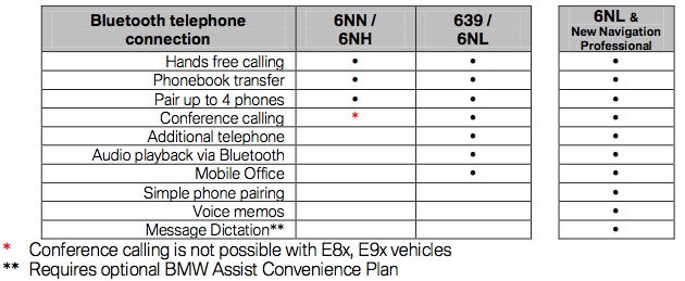 Name:  bluetooth.jpg
Views: 7094
Size:  66.4 KB