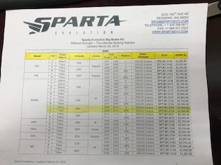 Name:  Sparta MSRP.jpg
Views: 1081
Size:  28.5 KB