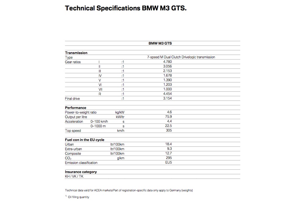 Name:  m3gts3.jpg
Views: 62573
Size:  111.0 KB