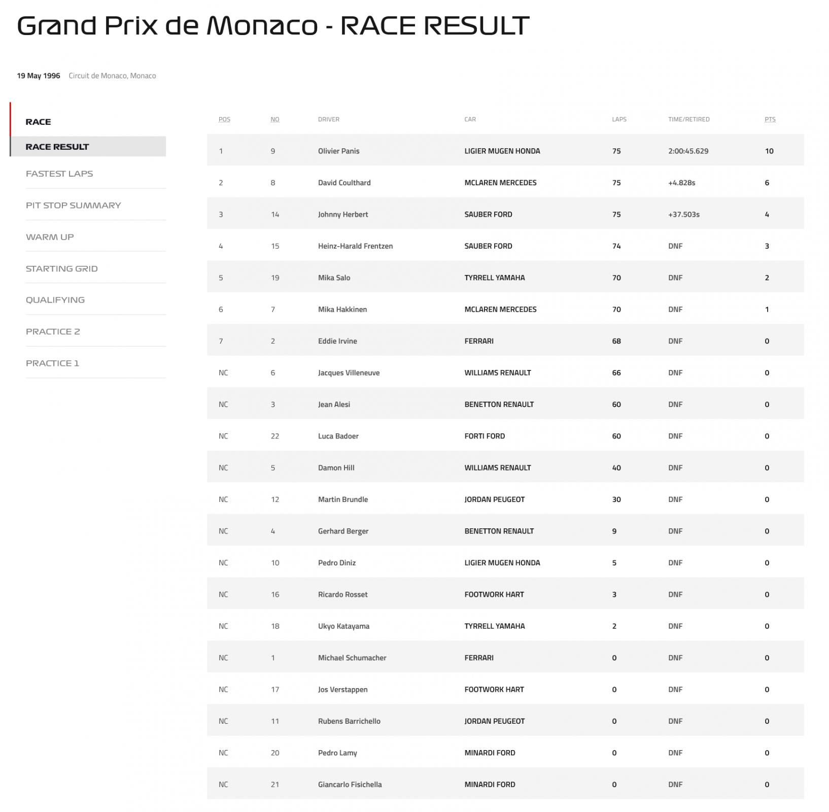 Name:  F1_Monaco_1996.jpg
Views: 733
Size:  120.1 KB