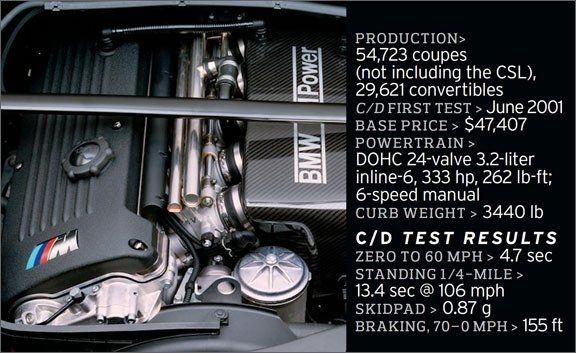 Name:  e46-m3-engine-specs-inline.jpg
Views: 2424
Size:  55.2 KB