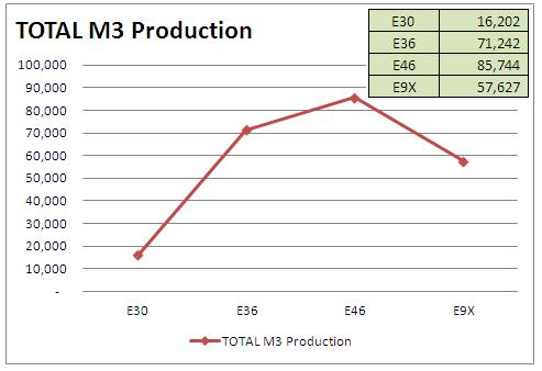 Name:  Total M3#.JPG
Views: 510
Size:  26.3 KB