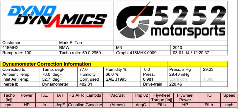 Name:  616whp run.jpg
Views: 1302
Size:  110.8 KB