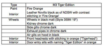 Name:  tiger-edition-specs.jpg
Views: 9923
Size:  30.9 KB