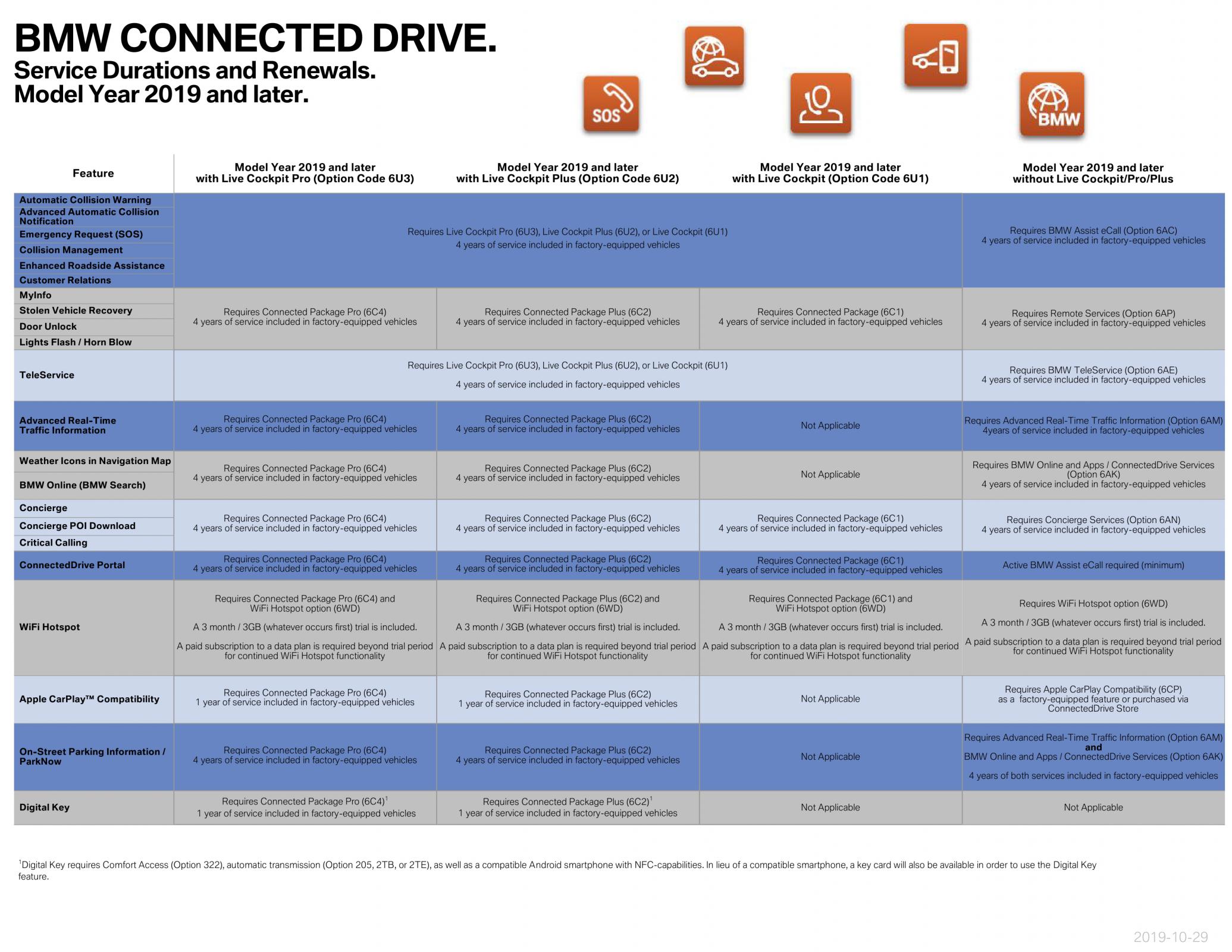 Name:  ServiceAvailabilityMatrix (1)3.jpg
Views: 10898
Size:  367.8 KB