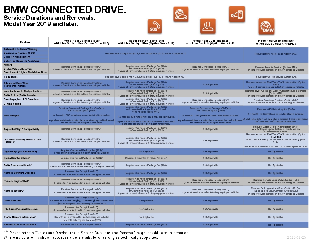 Name:  ServiceAvailabilityMatrix (5).jpg
Views: 1184
Size:  444.5 KB