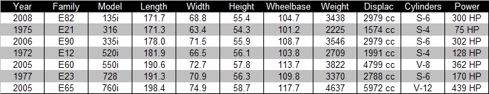 Name:  BMW Size Comparison.jpg
Views: 2055
Size:  72.7 KB