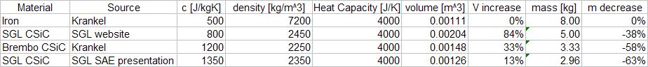 Name:  Rotor material comparison.JPG
Views: 451
Size:  28.3 KB