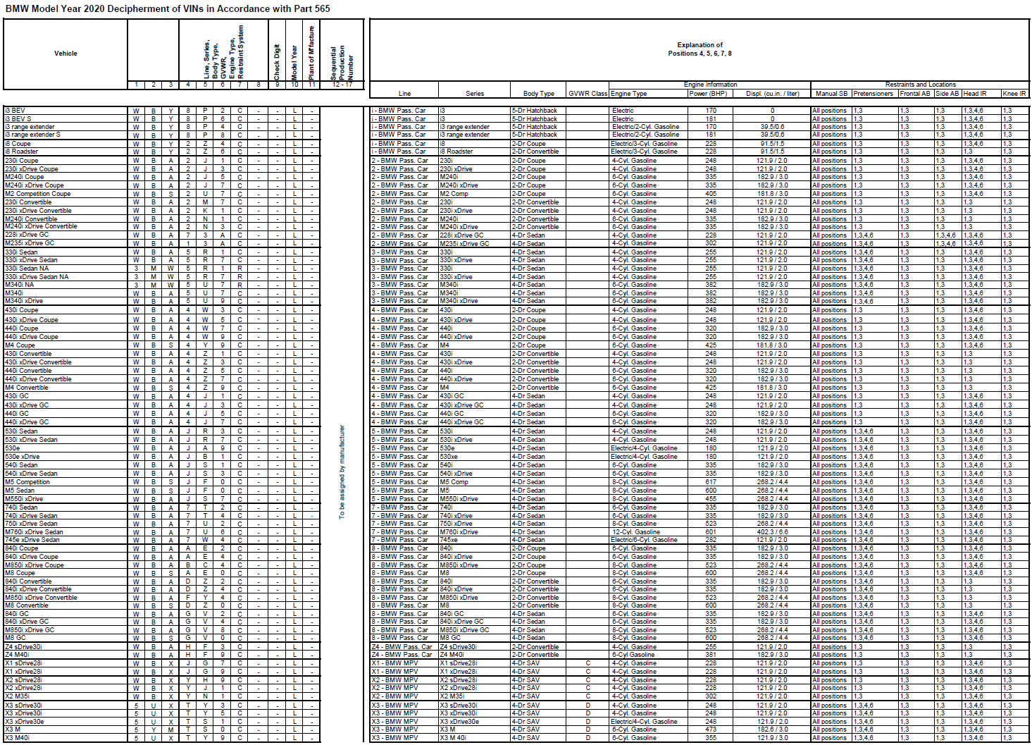 Name:  BMW_VIN_Decipherment_2020.png
Views: 18325
Size:  494.1 KB