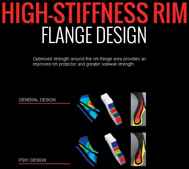 Name:  high stiffness rim.jpg
Views: 35681
Size:  42.6 KB