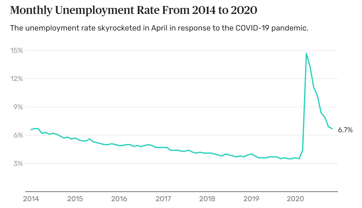 Name:  Unemployment.JPG
Views: 1642
Size:  72.1 KB