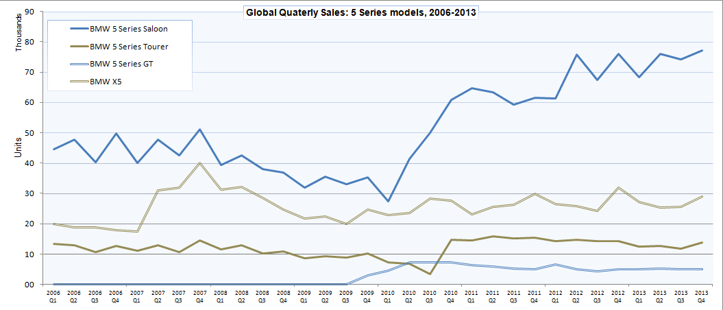 Name:  BMW_sales4.jpg
Views: 20975
Size:  236.5 KB