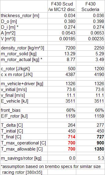Name:  Brake performance comparisons.JPG
Views: 587
Size:  57.2 KB