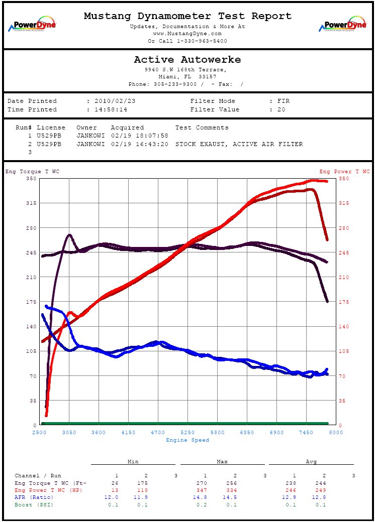 Name:  AA_Dyno-1.jpg
Views: 894
Size:  130.1 KB